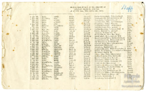 Prisoner of War Roll of names, Lydiard Park, 1947
